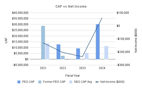 CAP vs Net Income 08-13-2024.jpg